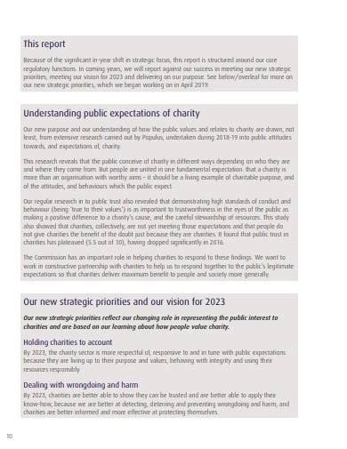COMMISSIONER OF CHARITIES ANNUAL REPORT FOR THE .
